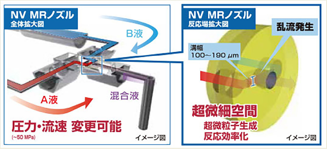 NV MRノズル