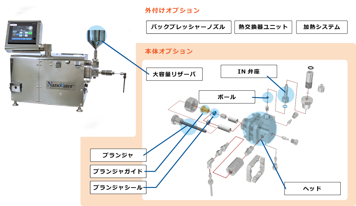 オプション01