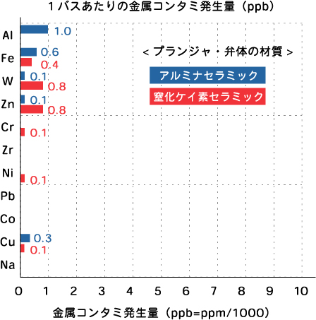 コンタミレス01