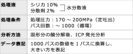 コンタミレス03