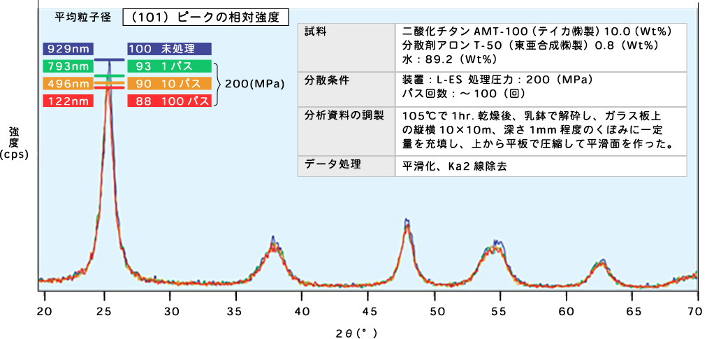 ダメージレス01