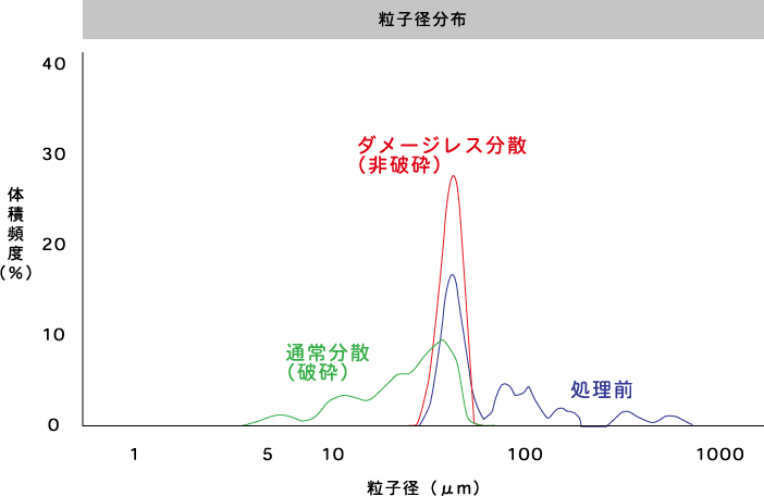 ダメージレス02