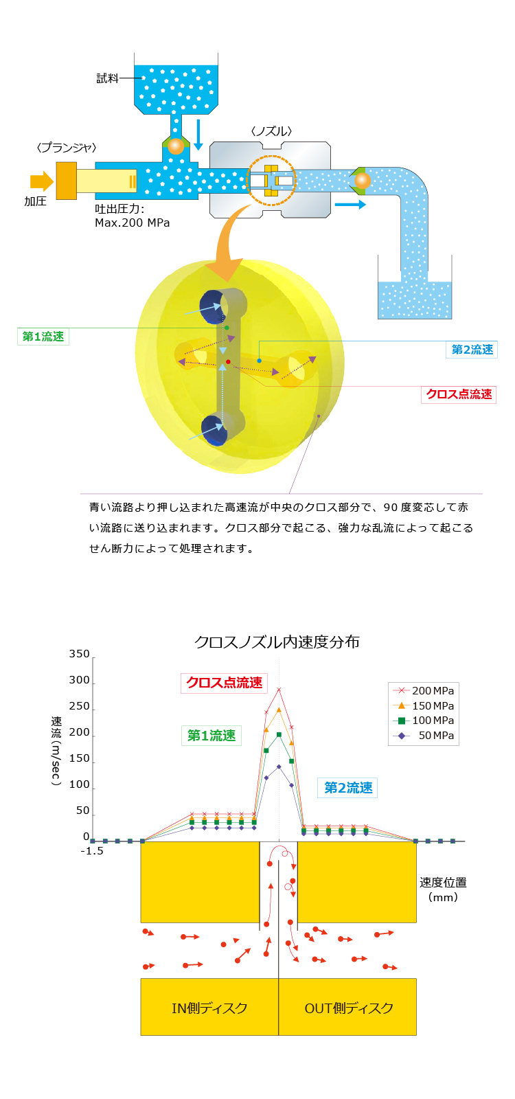 微粒化原理